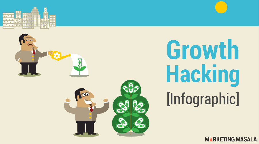 Growth Hacking Guide with Strategies [Infographic]