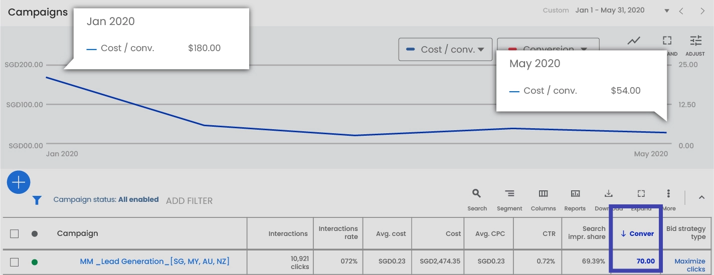 SaaS-marketing-case-study