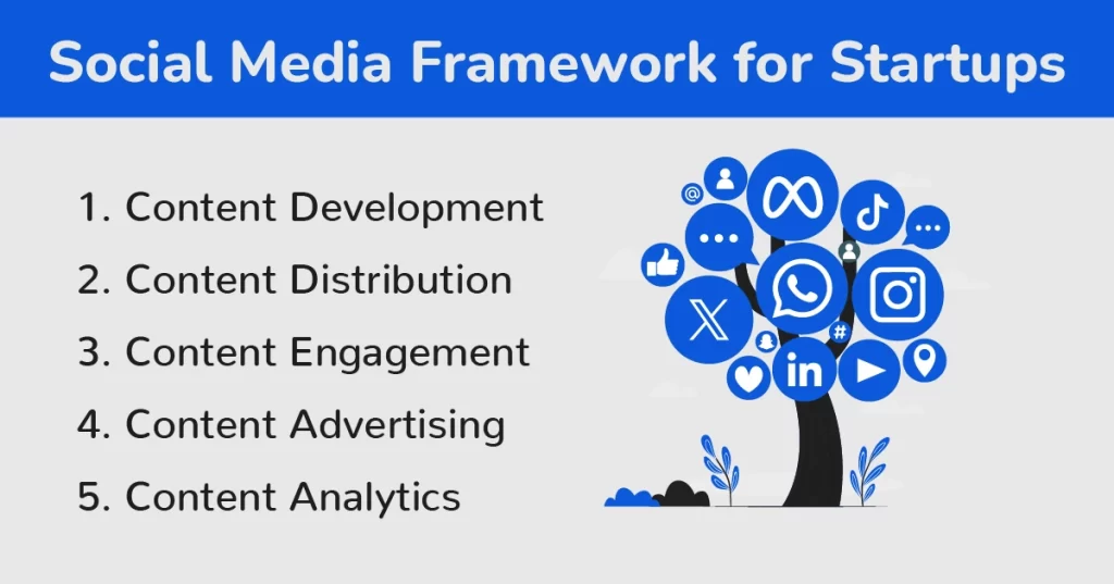 Social-Media-Framework-Startups
