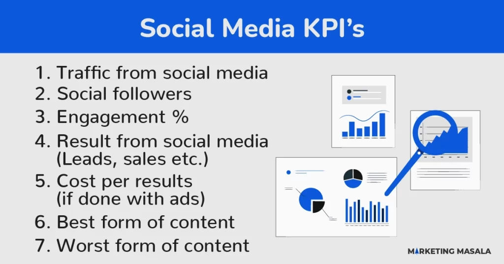 Social-Media-KPI-Startups