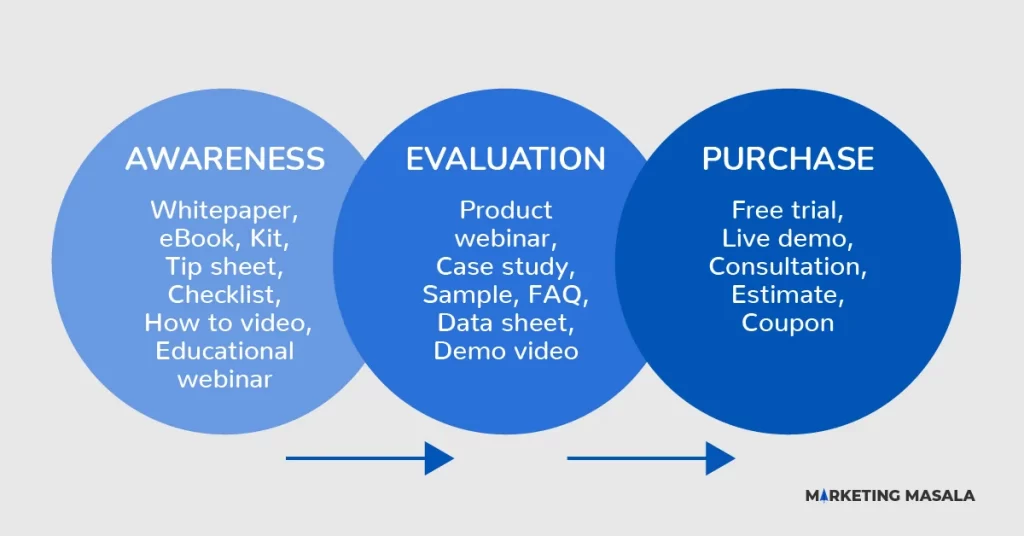 content-need-in-sales-funnel